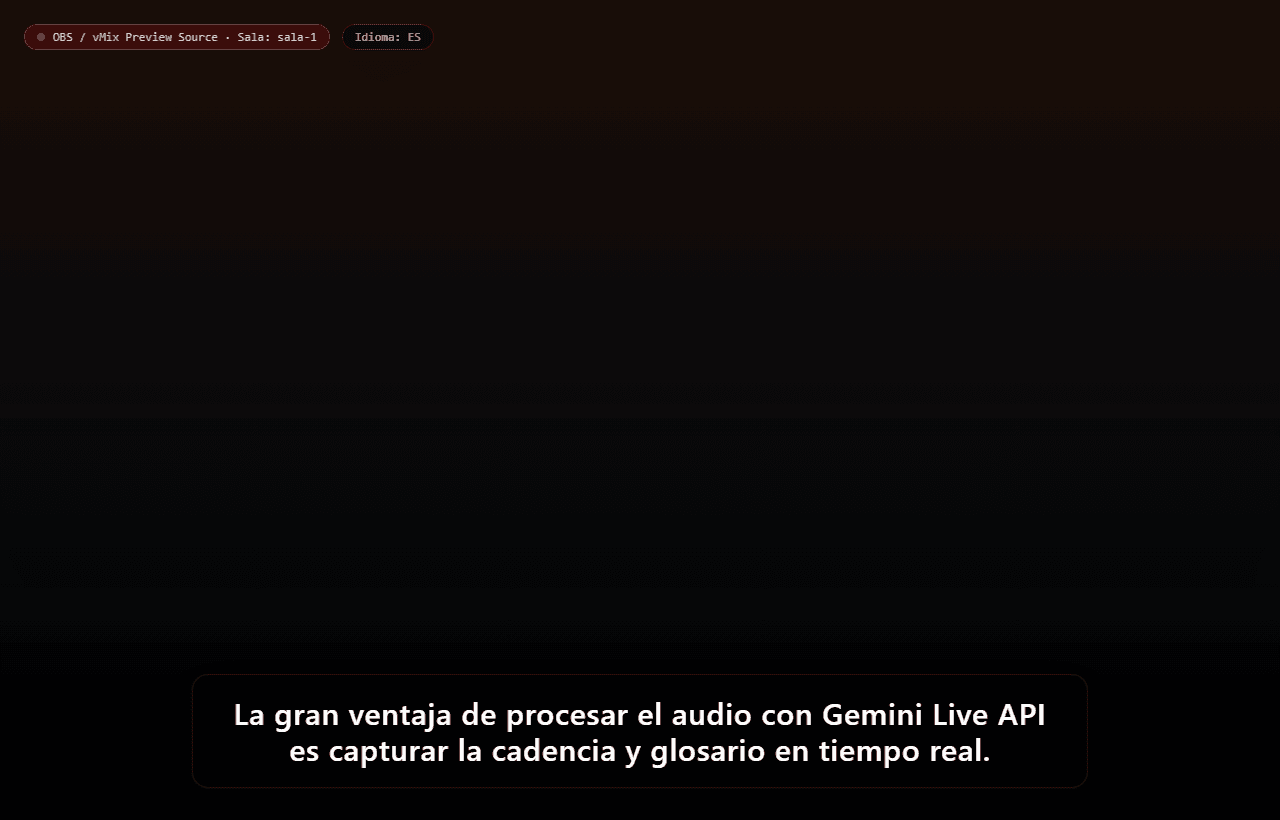 Overlay Transparente para OBS & vMix